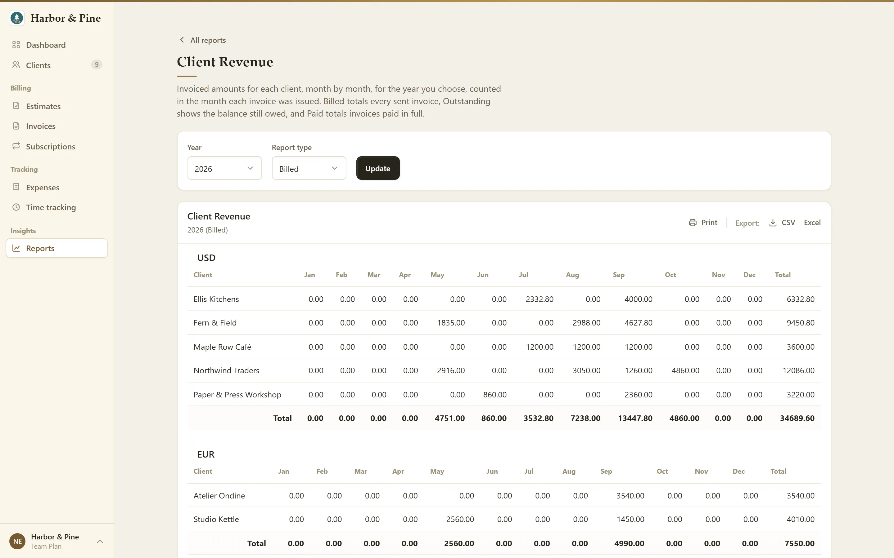 A client revenue report by month